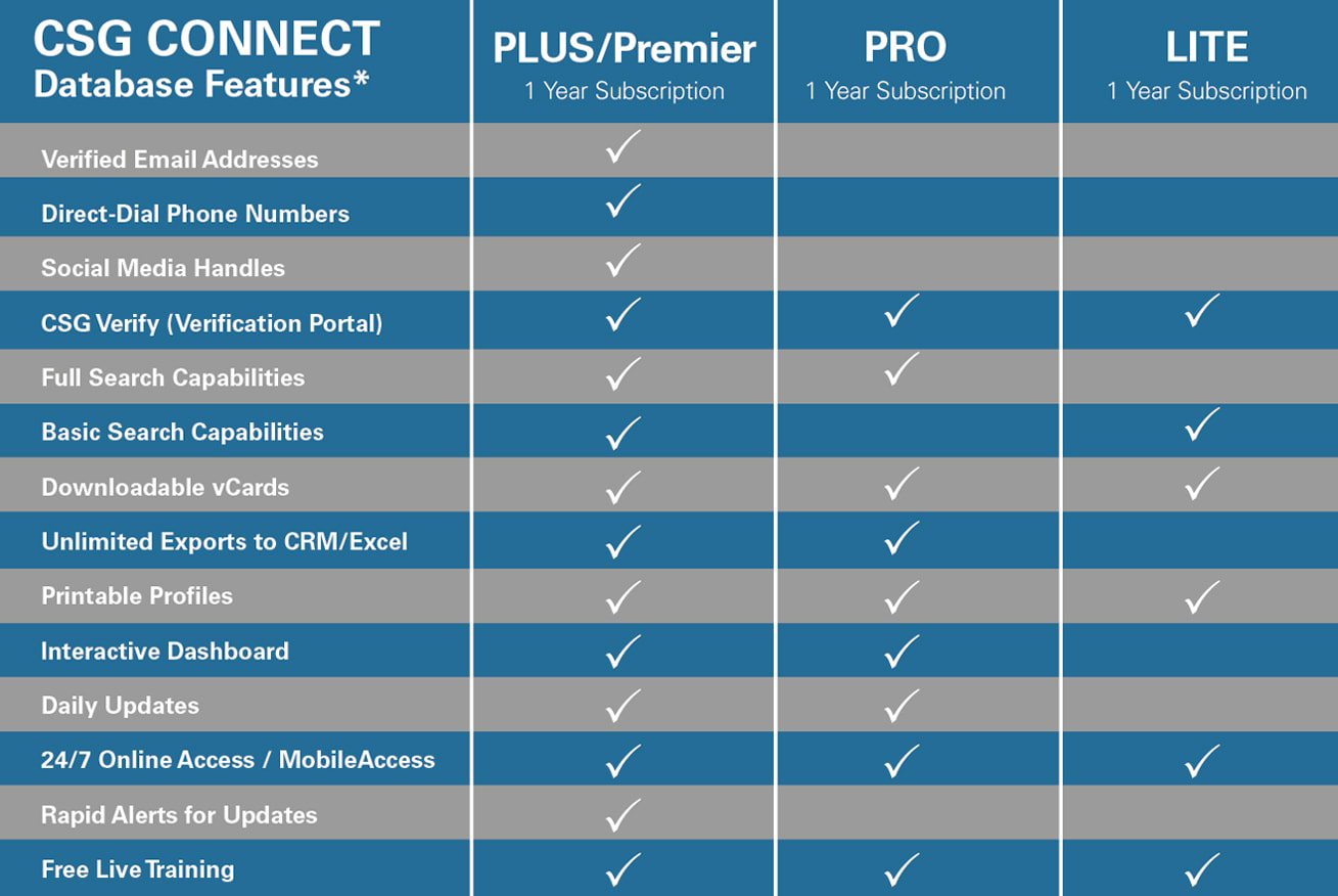 CSG Sales Leads