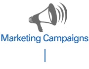 Marketing Campaigns
