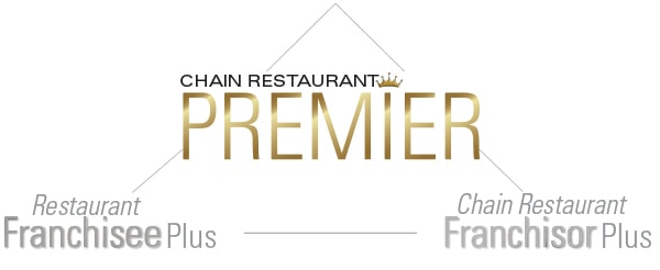 Restaurant Products