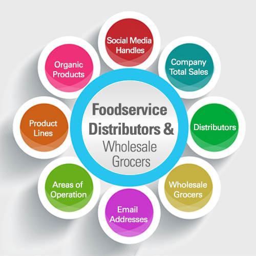 Food Distributors
